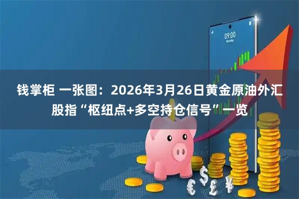 钱掌柜 一张图：2026年3月26日黄金原油外汇股指“枢纽点+多空持仓信号”一览